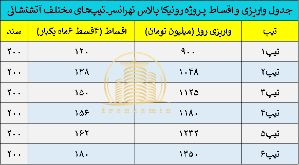 رونیکاپالاس تهرانسر